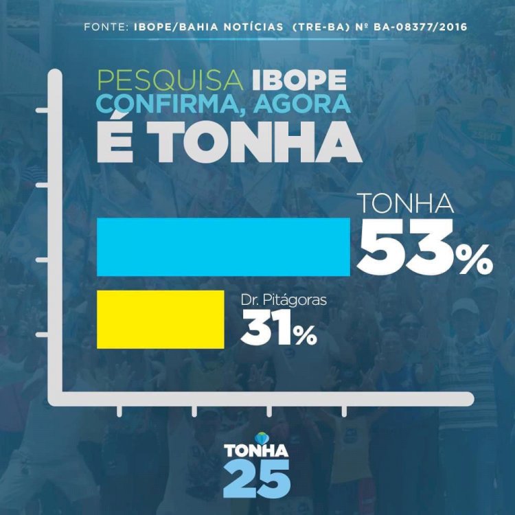 Candeias : Velha Estratégia e Enganosa